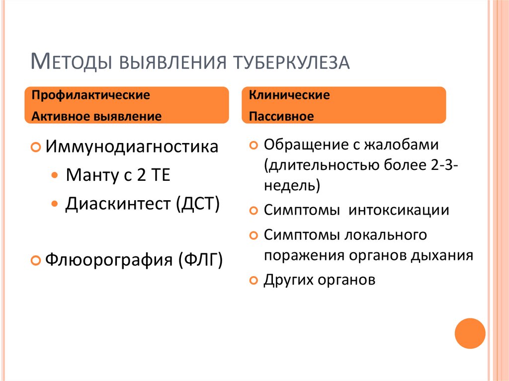 Методы выявления туберкулеза