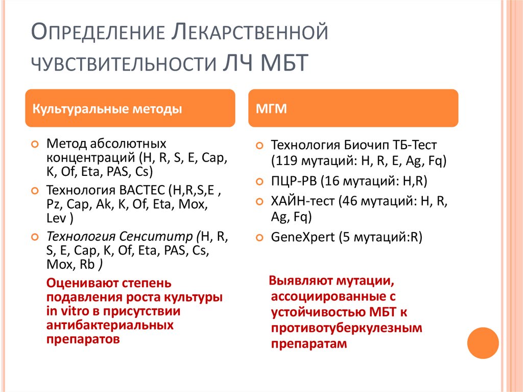 Определение Лекарственной чувствительности ЛЧ МБТ