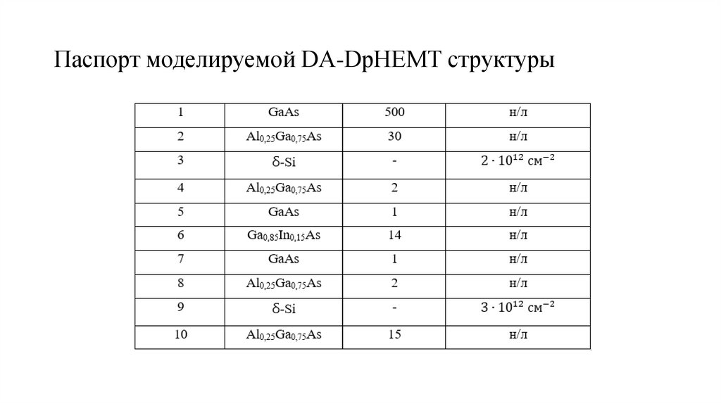 Паспорт моделируемой DA-DpHEMT структуры