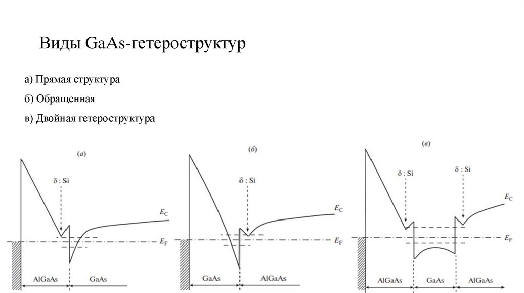 Виды GaAs-гетероструктур