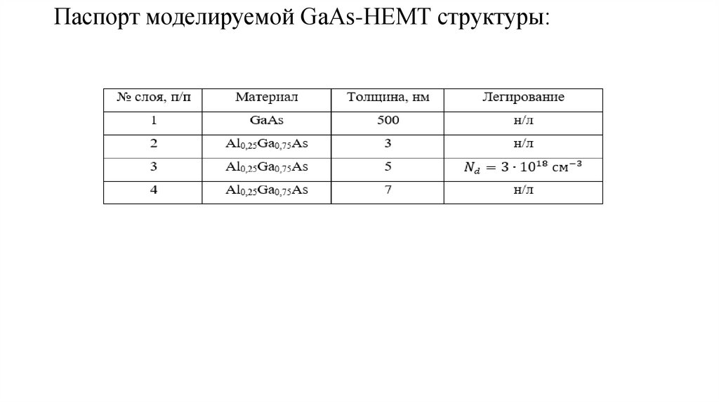 Паспорт моделируемой GaAs-HEMT структуры: