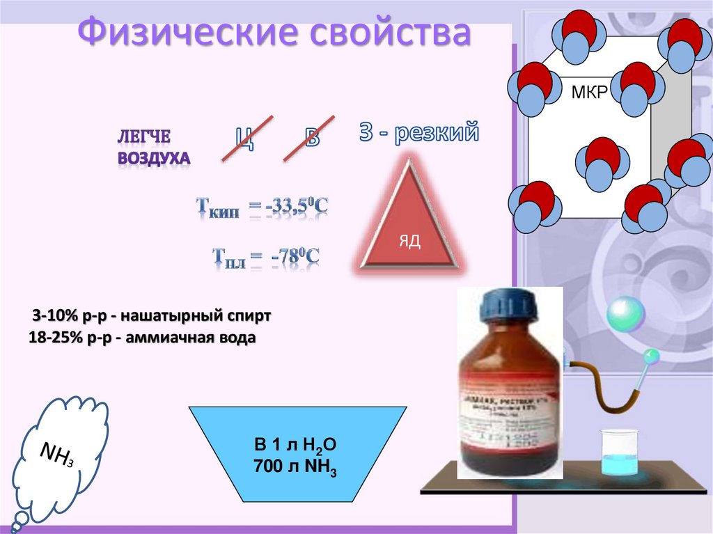 Физические свойства