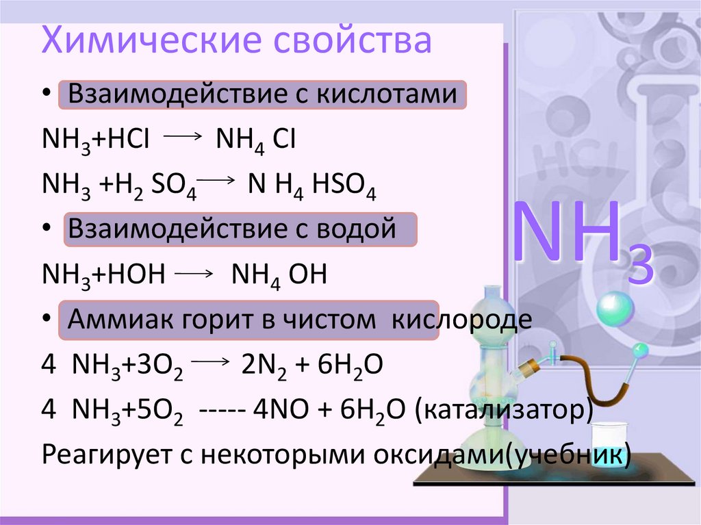 Химические свойства