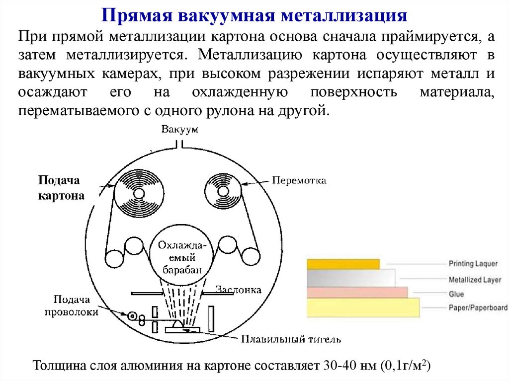 Прямая вакуумная металлизация