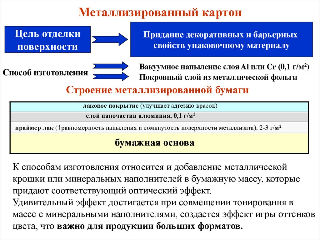 Металлизированный картон