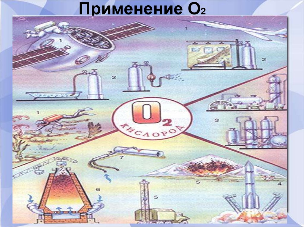 Применение О2