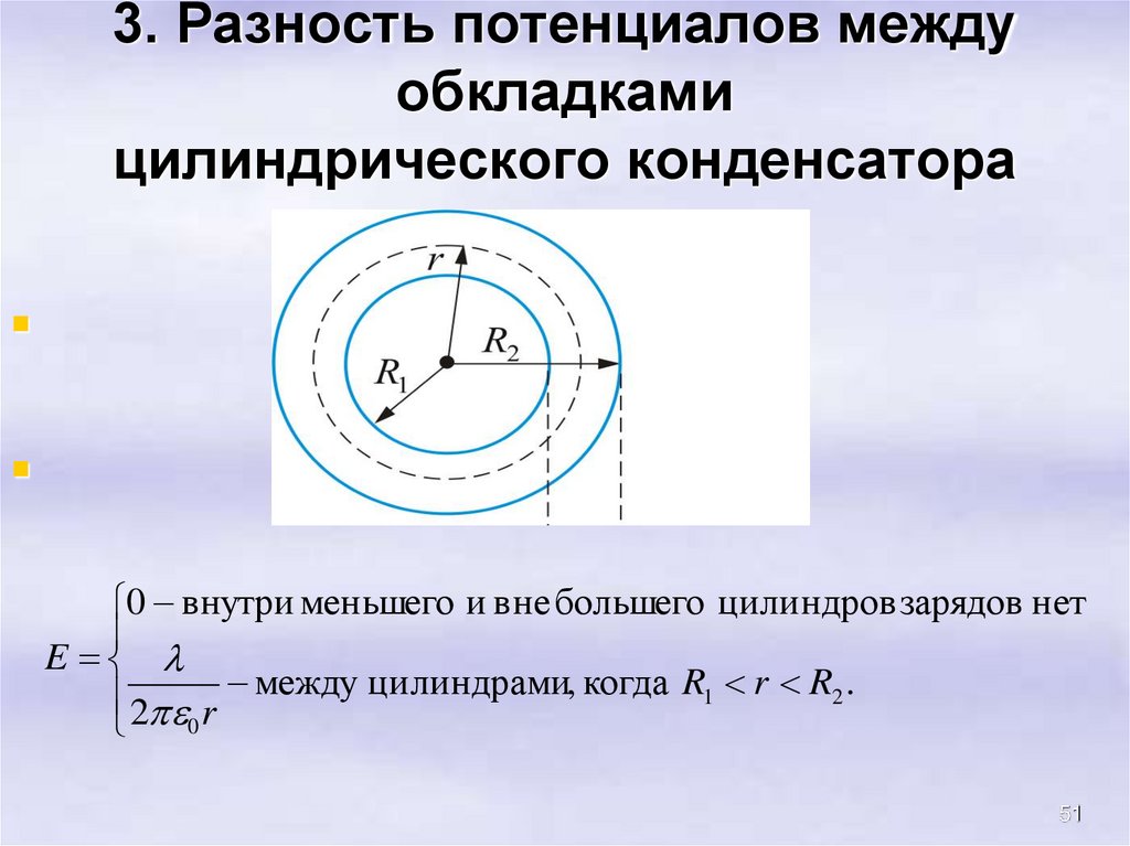 3. Разность потенциалов между обкладками цилиндрического конденсатора
