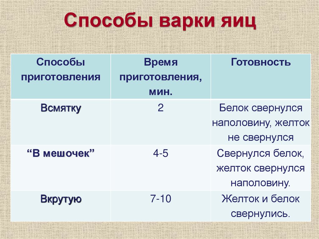 Способы варки яиц