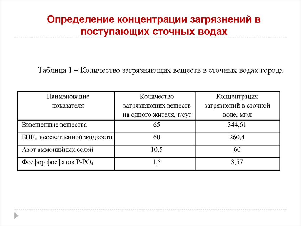 Определение концентрации загрязнений в поступающих сточных водах