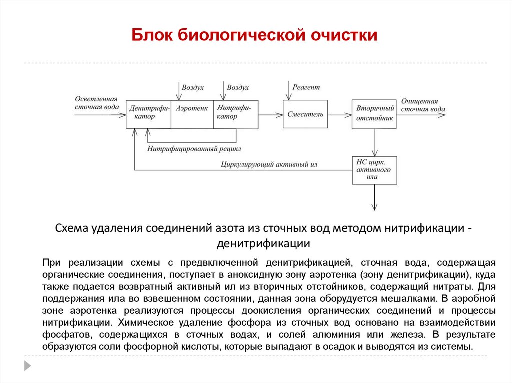 Блок биологической очистки