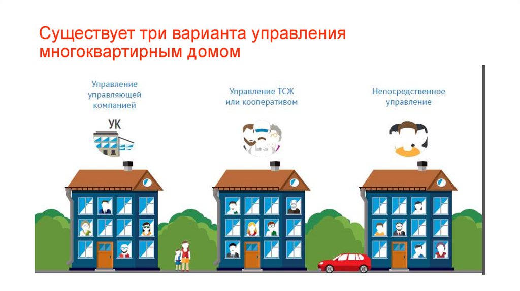 Существует три варианта управления многоквартирным домом