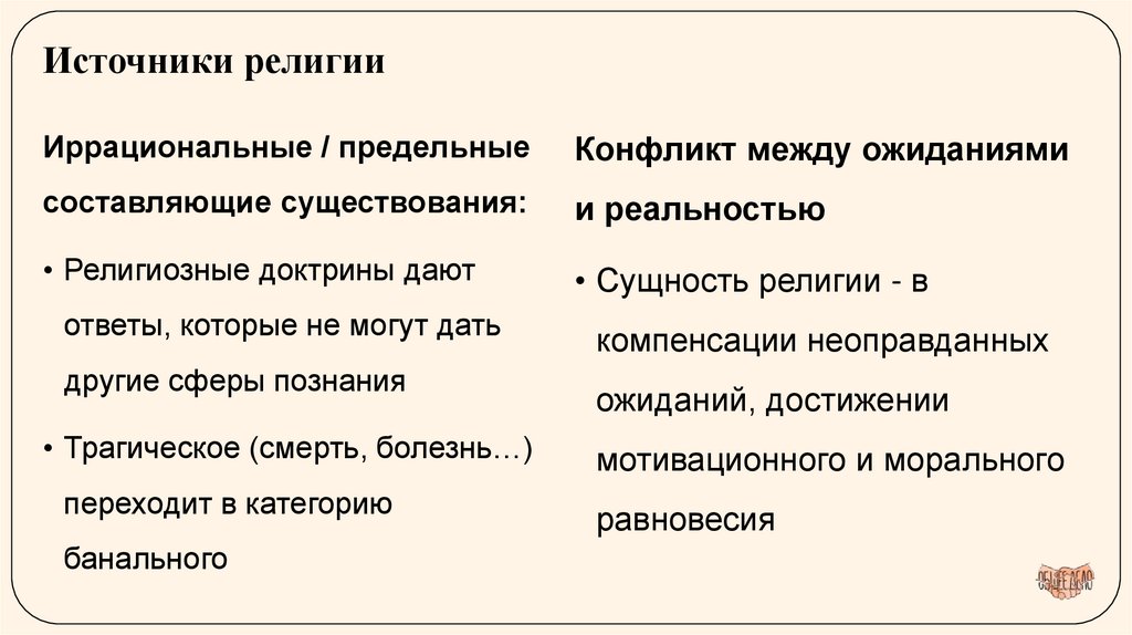 Источники религии