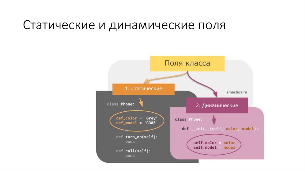 Статические и динамические поля