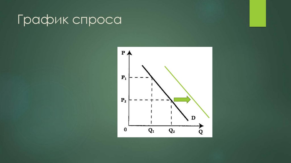 График спроса