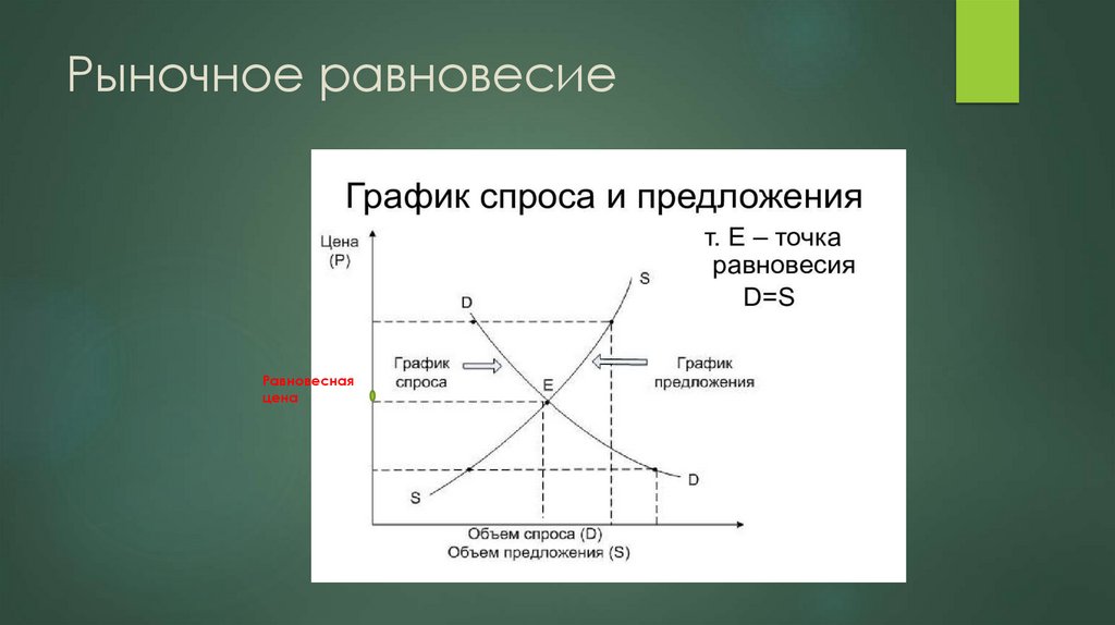 Рыночное равновесие