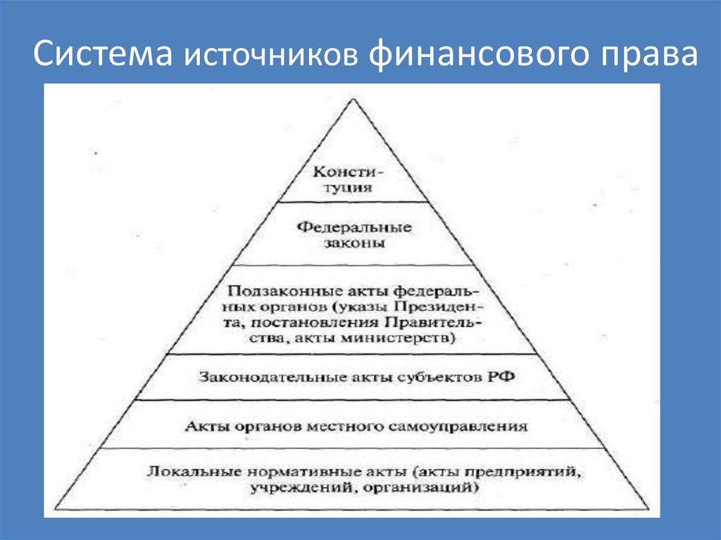 Система источников финансового права