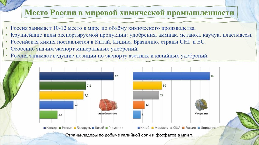 Место России в мировой химической промышленности