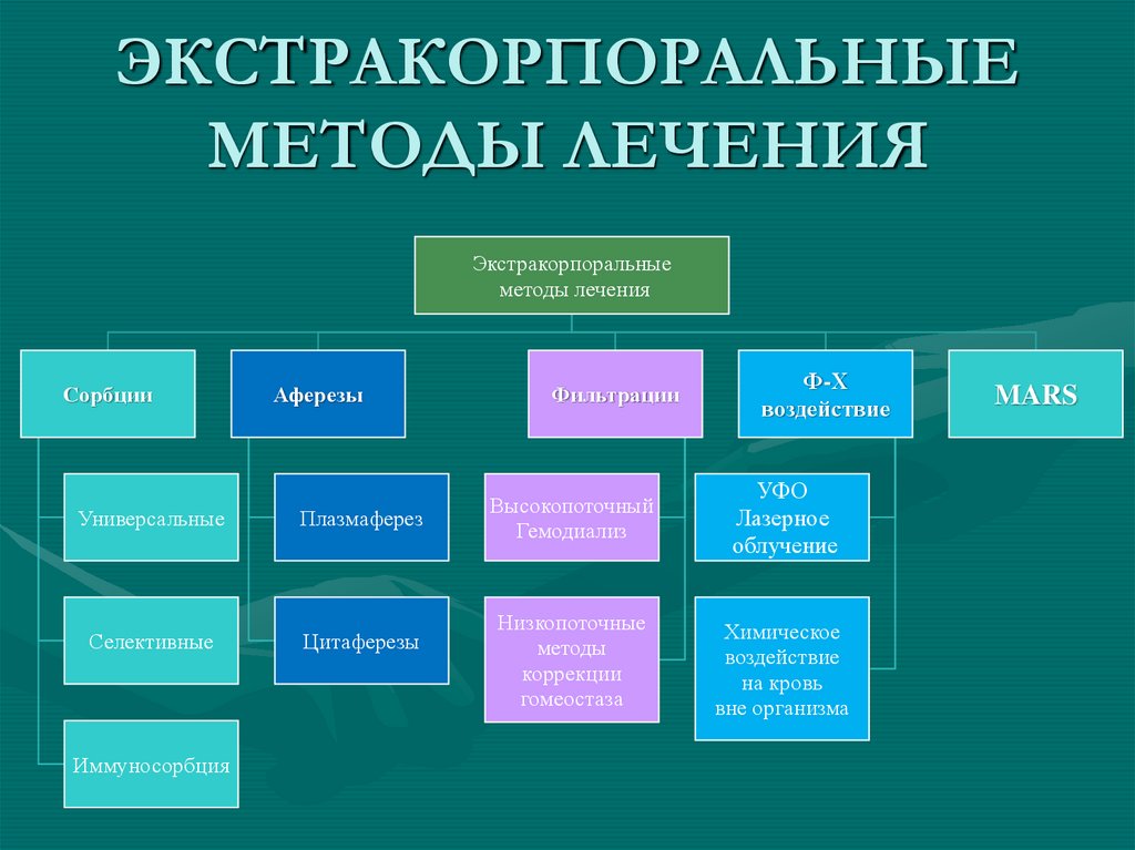 ЭКСТРАКОРПОРАЛЬНЫЕ МЕТОДЫ ЛЕЧЕНИЯ