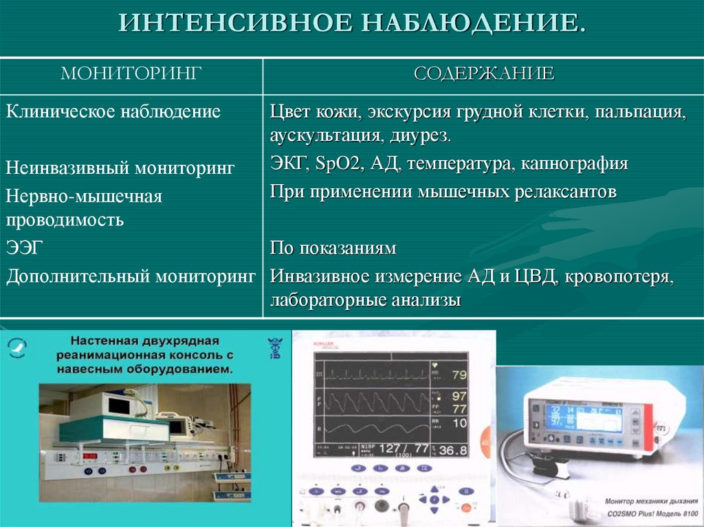 ИНТЕНСИВНОЕ НАБЛЮДЕНИЕ.