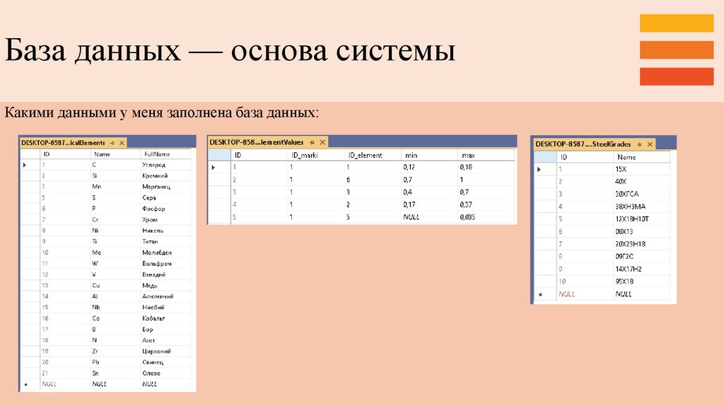 База данных — основа системы