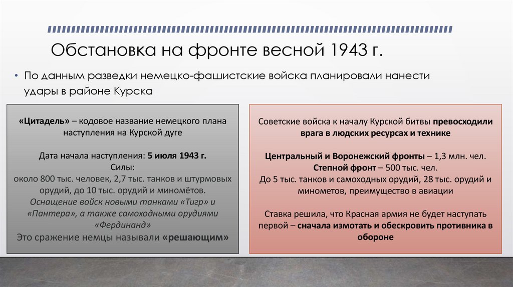 Обстановка на фронте весной 1943 г.