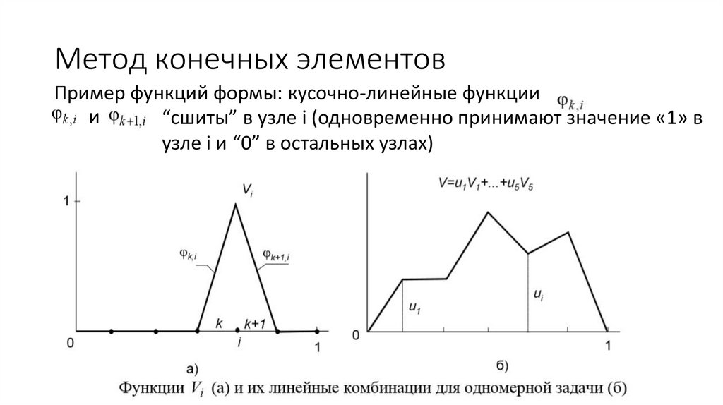 Метод конечных элементов