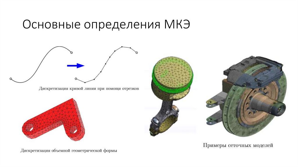 Основные определения МКЭ