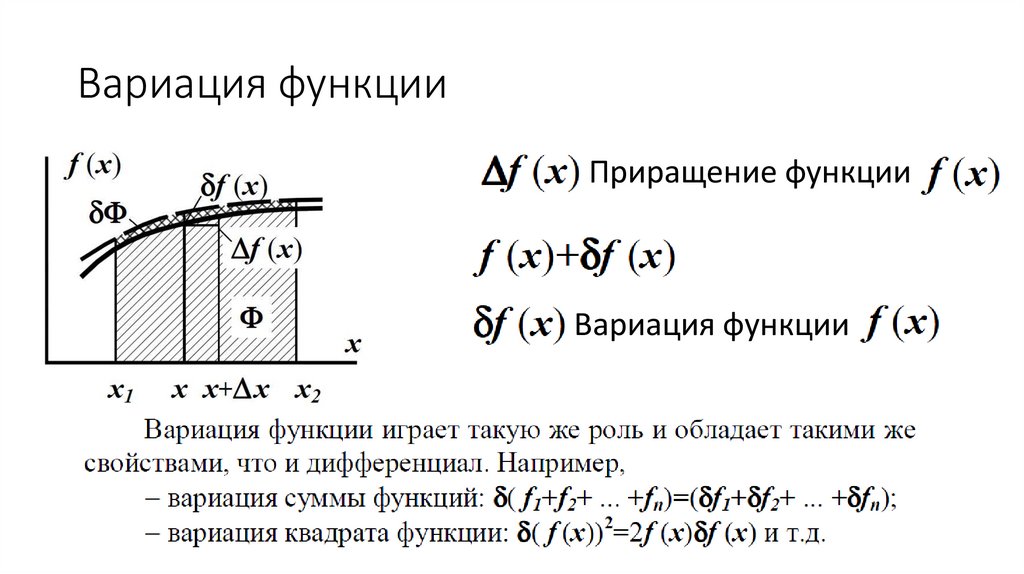 Вариация функции