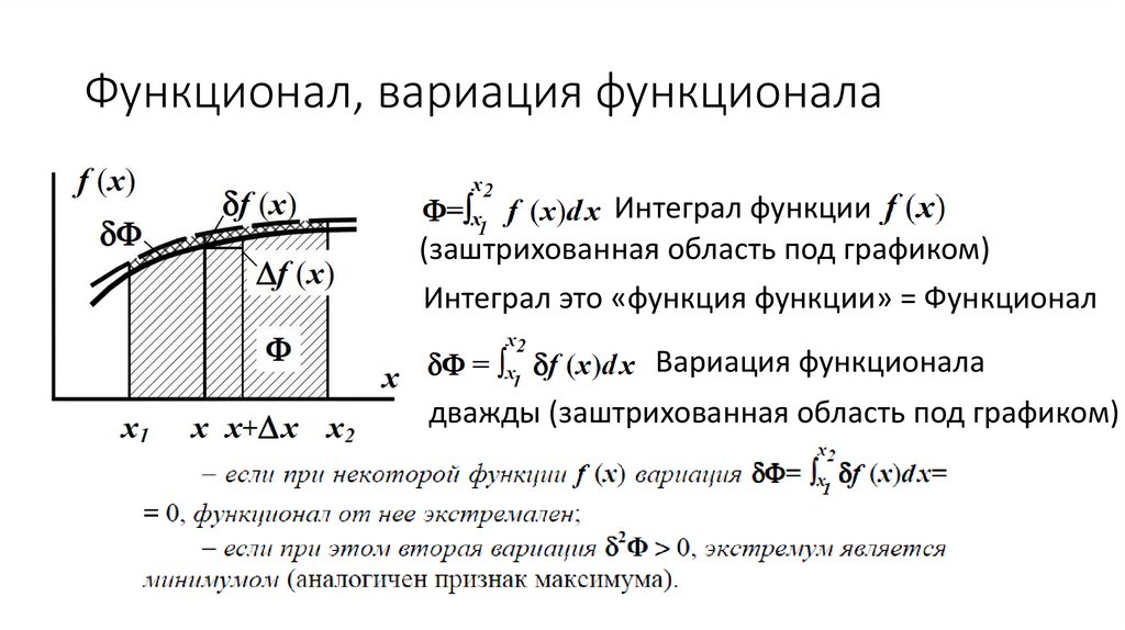 Функционал, вариация функционала