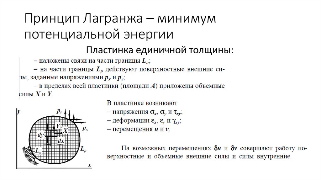 Принцип Лагранжа – минимум потенциальной энергии