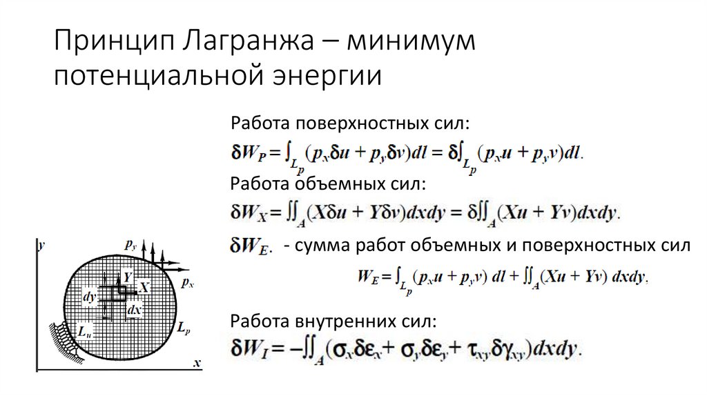 Принцип Лагранжа – минимум потенциальной энергии