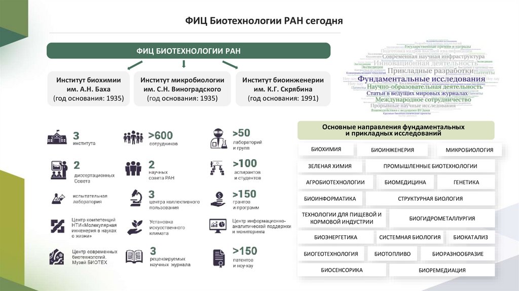 ФИЦ Биотехнологии РАН сегодня