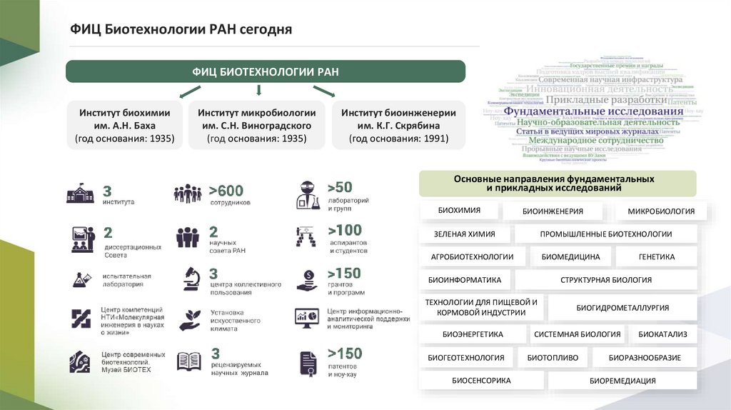 ФИЦ Биотехнологии РАН сегодня