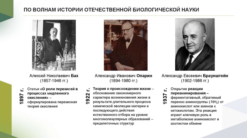 ПО ВОЛНАМ ИСТОРИИ ОТЕЧЕСТВЕННОЙ БИОЛОГИЧЕСКОЙ НАУКИ