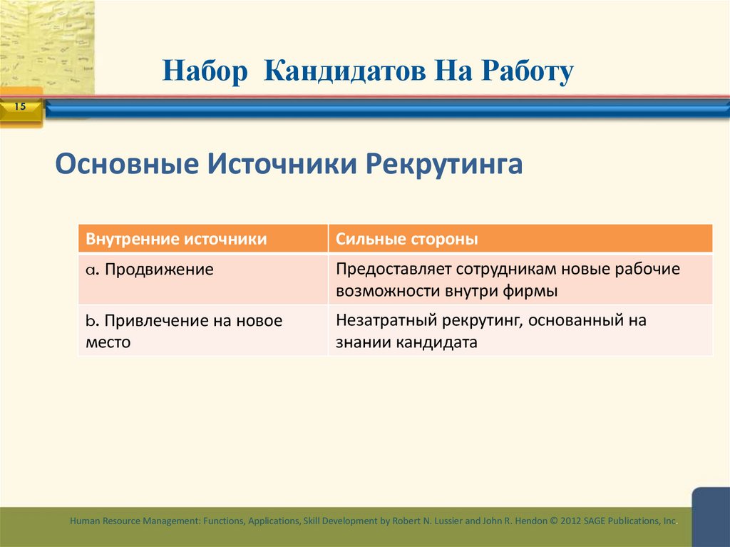 Набор Кандидатов На Работу