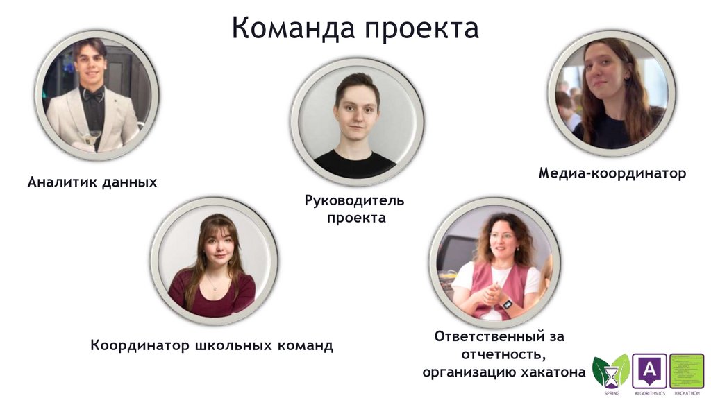 Команда проекта