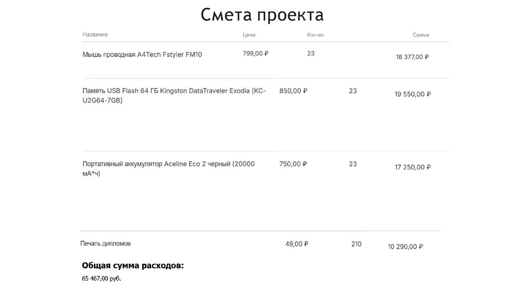 Смета проекта