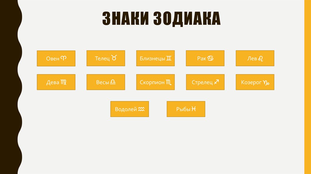 Знаки зодиака