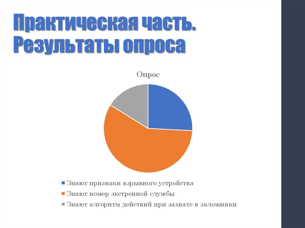 Практическая часть. Результаты опроса