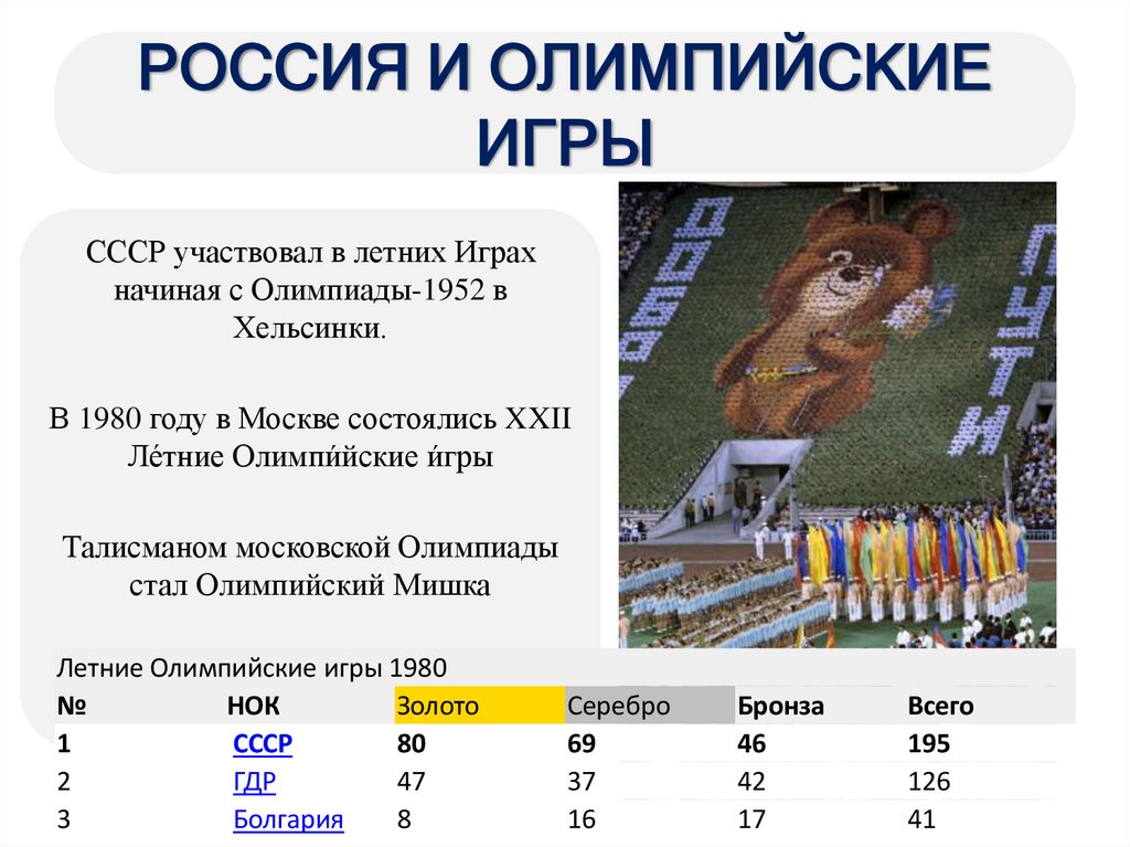 РОССИЯ И ОЛИМПИЙСКИЕ ИГРЫ