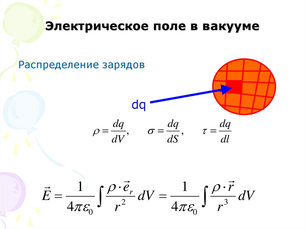 Электрическое поле в вакууме