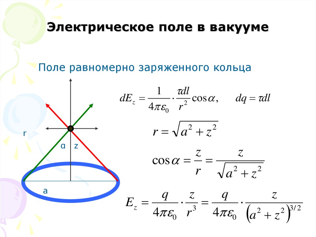 Электрическое поле в вакууме