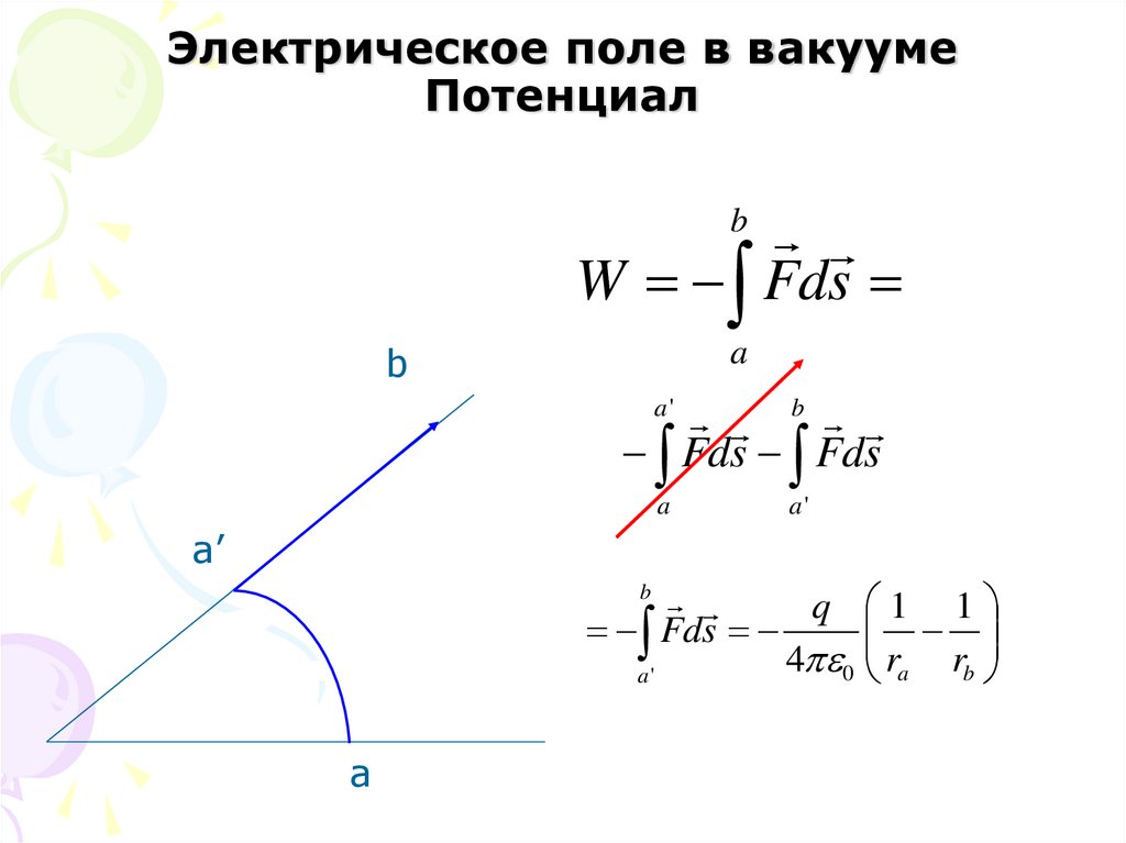 Электрическое поле в вакууме Потенциал