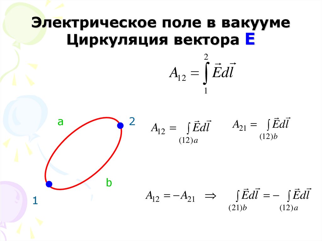 Электрическое поле в вакууме Циркуляция вектора E