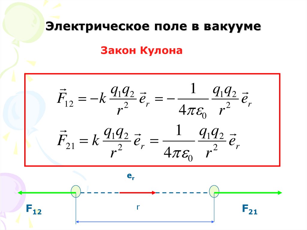 Электрическое поле в вакууме
