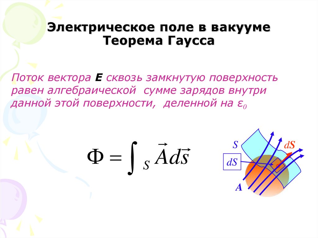Электрическое поле в вакууме Теорема Гаусса