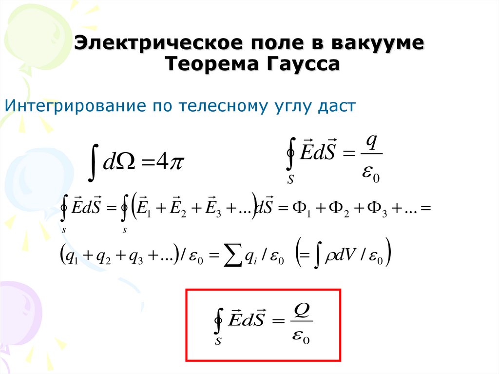 Электрическое поле в вакууме Теорема Гаусса
