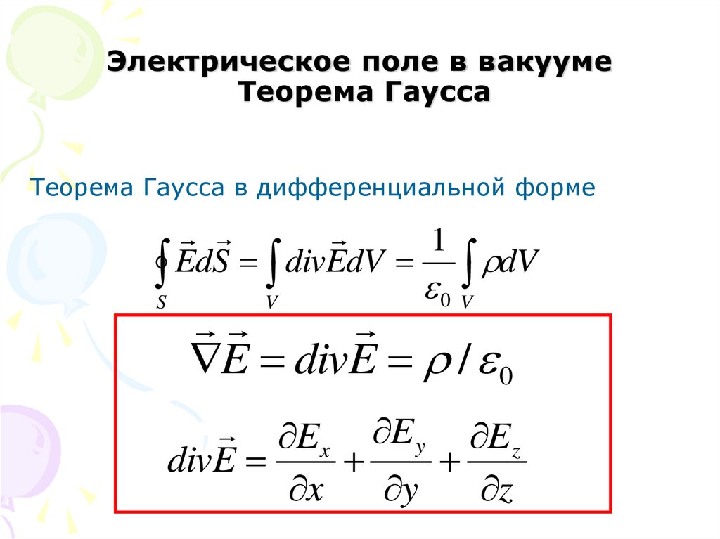 Электрическое поле в вакууме Теорема Гаусса