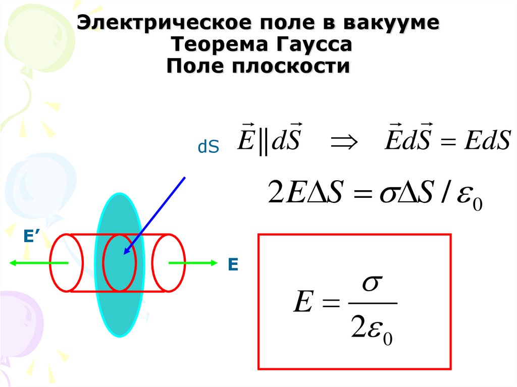 Электрическое поле в вакууме Теорема Гаусса Поле плоскости