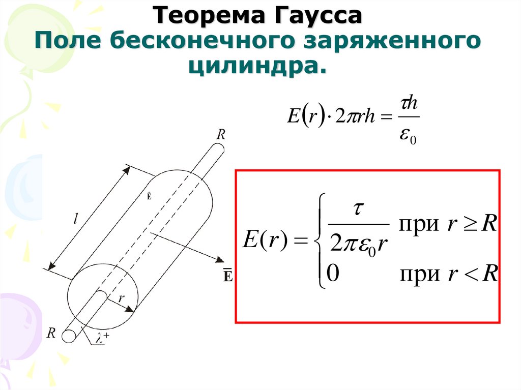 Теорема Гаусса Поле бесконечного заряженного цилиндра.